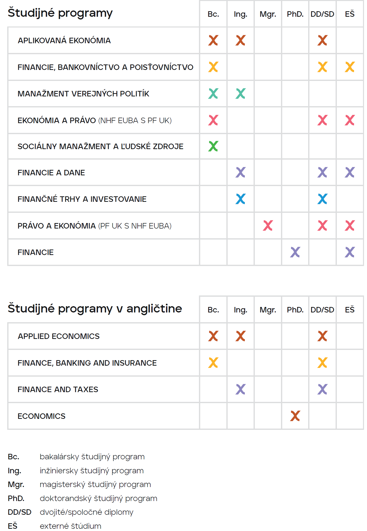 nhf programy2022