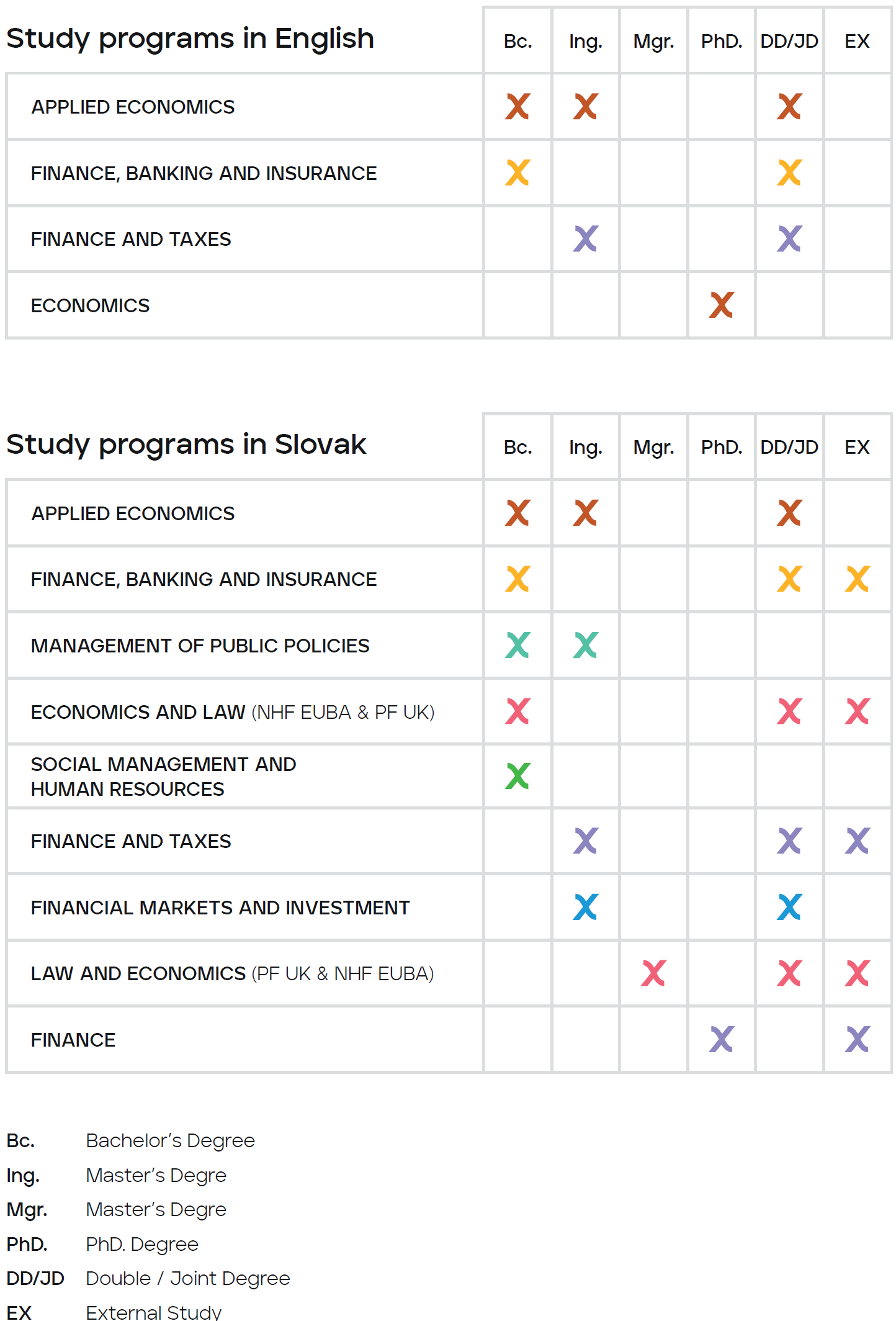 programs en