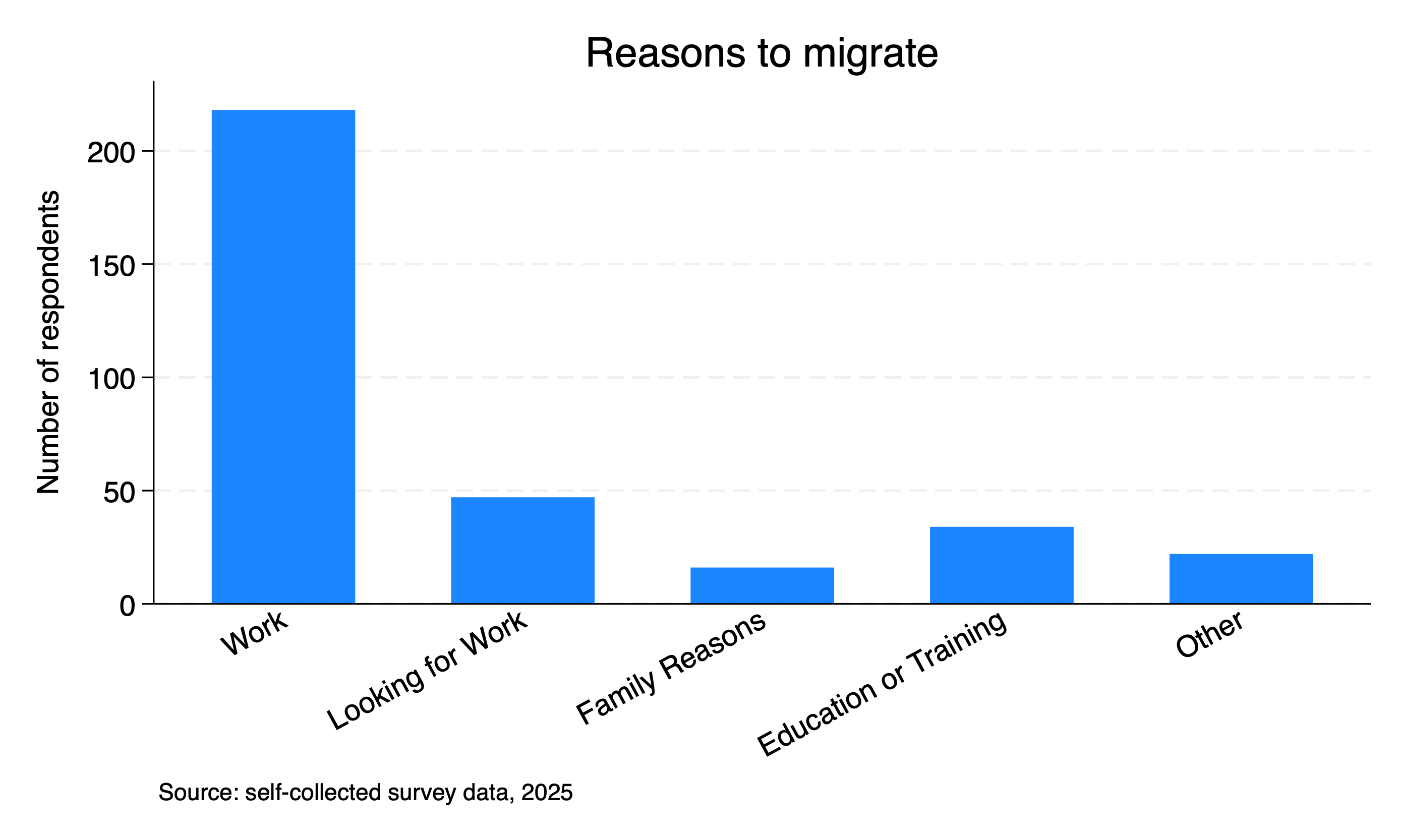 graph reasons to migrate