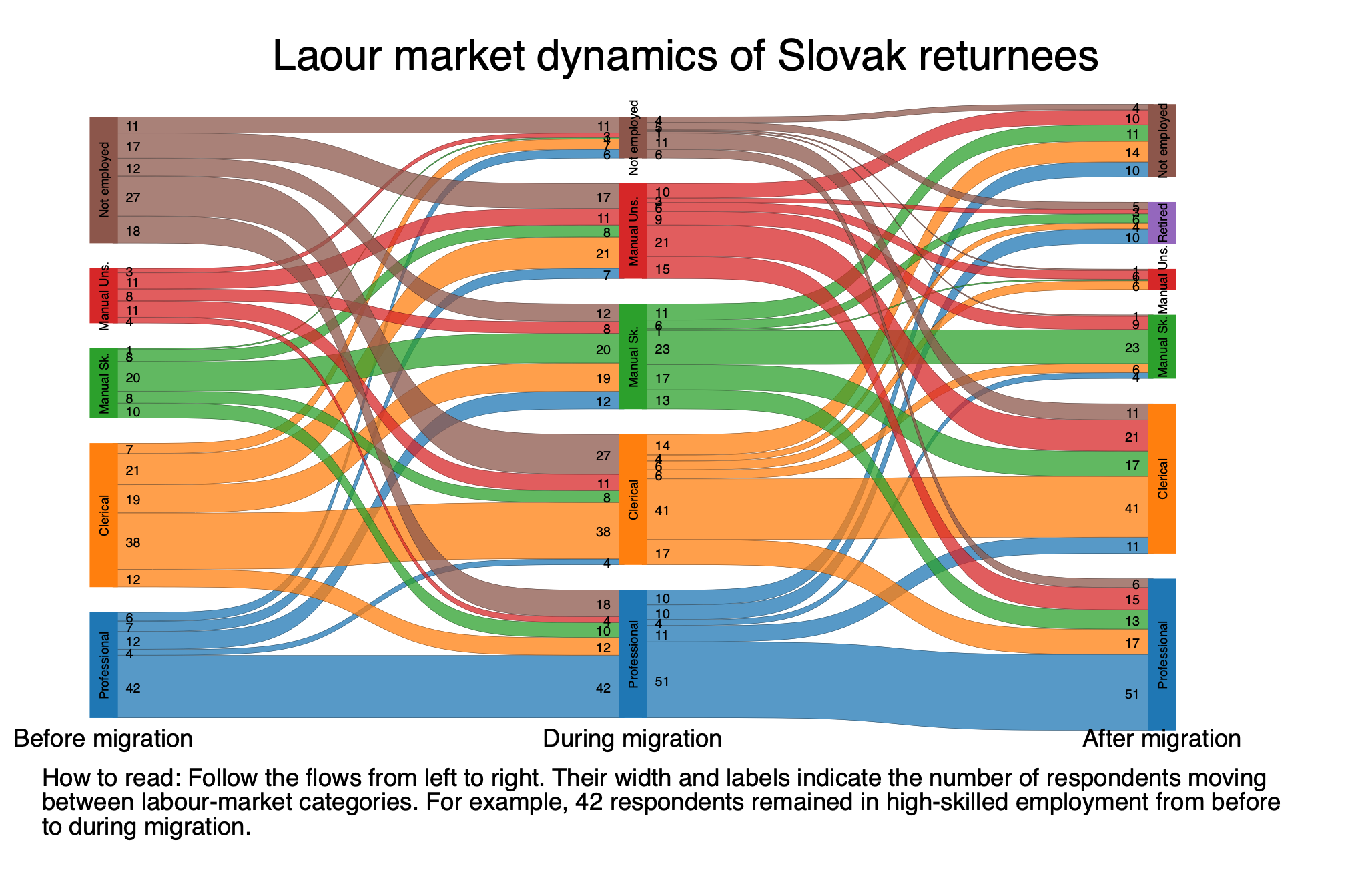 graph sak