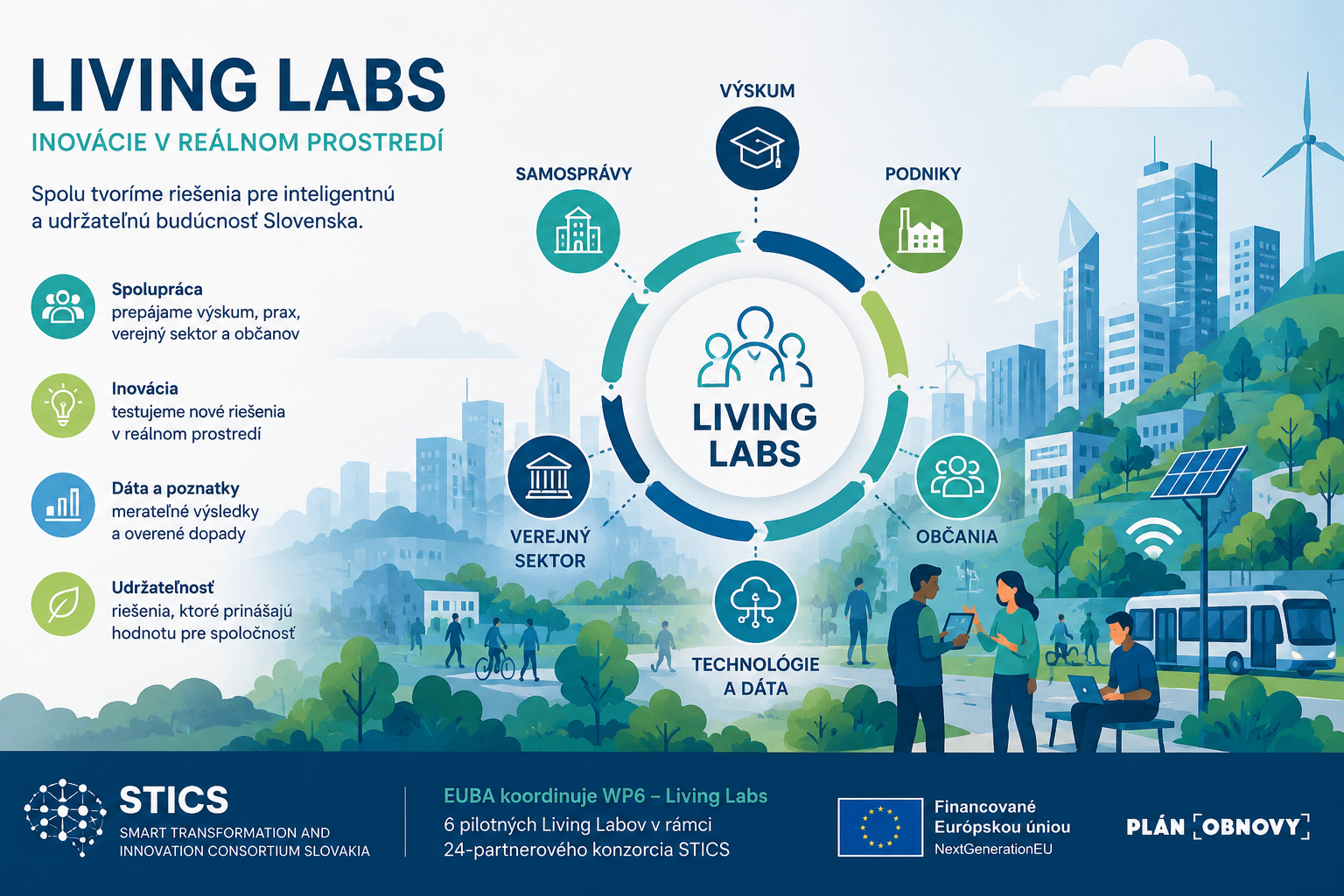 living labs promo picture 